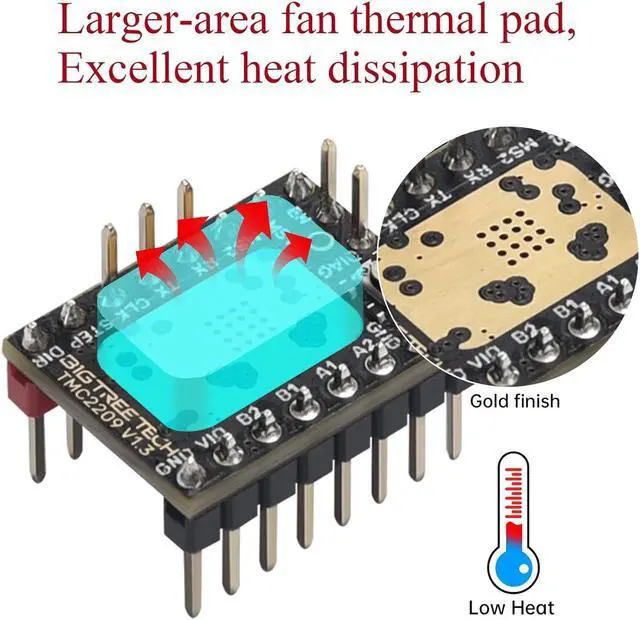 Alt view image 4 of 7 - BIGTREETECH TMC2209 V1.3 Stepper Motor Driver with Heatsinks 5 Pack, Silent Stepsticks Drivers, UART/Step/DIR Mode, Replace A4988, for SKR 3/SKR V1.4 Turbo/Octopus V1.1/Octopus pro/Manta M4P/M5P/M8P