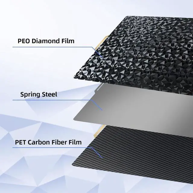 Alt view image 4 of 7 - Double Sided Textured PEO PET Build Plate for Bambu Lab X1C/X1/X1E/P1P/P1S/A1, Diamond PEO+Carbon Fiber PET Spring Steel Sheet Plate 257x257mm for Bambu Labs