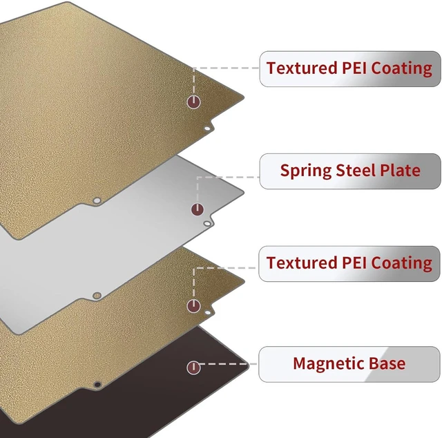 Alt view image 3 of 6 - IdeaFormer-3D Double Sided PEI Sheet 220x220mm, Flexible PEI Build Plate with Magnetic Plate for Artillery Genius for Anycubic Mega Pro/Mega S/Anet A6/A8/Wanhao Duplicator i3/Duplicator 6/Tronxy X2
