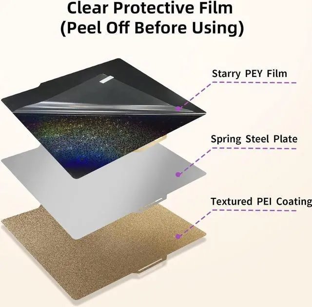 Alt view image 2 of 7 - IdeaFormer-3D Rainbow PEY+Textured PEI Build Plate for Bambu Lab X2D/X1C/X1/X1E/A1/P1S/P1P/P2S, Double Sided PEY PEI Spring Steel Sheet 257x257mm for Bambulab 3D Printers
