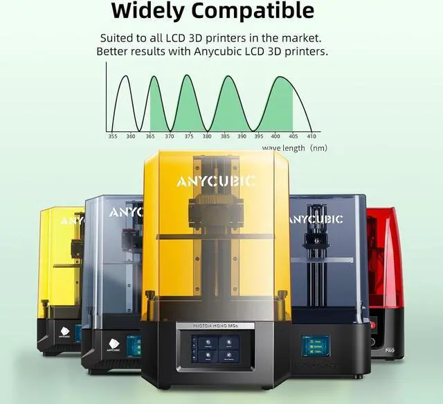 Alt view image 7 of 7 - ANYCUBIC 3D Printer Resin with Low Odor and Safety, 405nm UV Plant-Based Rapid Resin with High Precision and Quick Curing for LCD 3D Printing (Grey, 1000g)