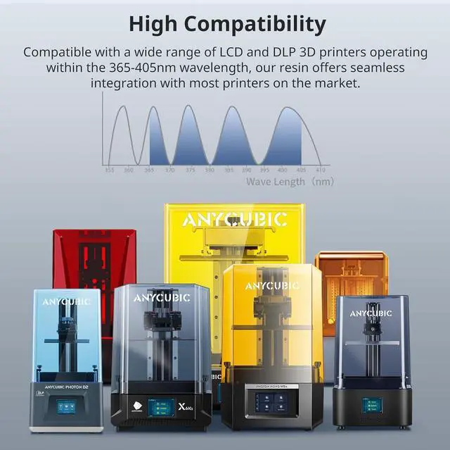 Alt view image 6 of 7 - ANYCUBIC 3D Printer Resin, ABS-Like Resin Pro 2 with Enhanced Strength and Toughness, Performance far Superior to ABS-Like Resin, Low Odor, Wide Compatible for All Resin 3D Printers (Grey, 1kg)