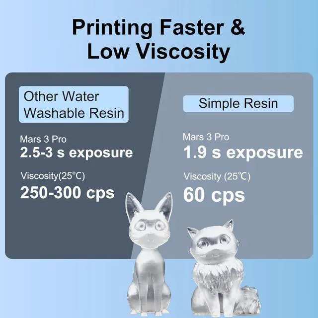 Alt view image 2 of 7 - Siraya Tech Simple Water Washable 3D Printer Resin - Low Odor, Easy to Print, High Precision 405nm LCD UV-Curing Aqua Resin - Ideal for 8K Capable LCD, DLP 3D Printers - Tough and Clear (1kg)