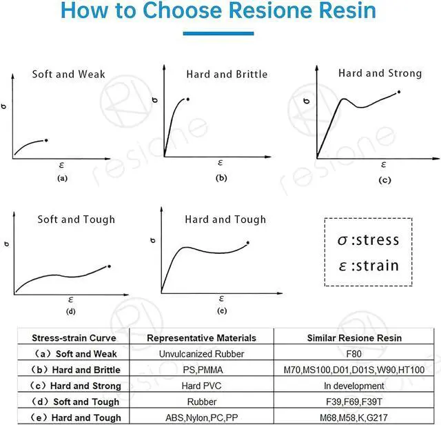 Alt view image 5 of 5 - RESIONE Tough 3D Printer Resin, Not Brittle ABS Like Tough & Rigid 3D Resin for LCD 3D Printing UV 405nm (M68 White 1KG)