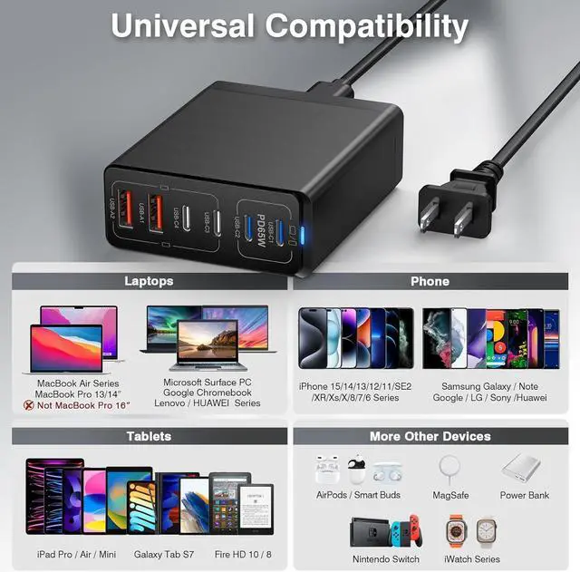 Alt view image 4 of 7 - 165W USB C Fast Charger GaN Compact 6 Port PD USB C Charging Station Block Hub Plug Laptop Power Adapter Compatible with MacBook Pro/Air iPad Pro iPhone 15 14 13 12 11 Galaxy Note S23 Pixel Steam Deck