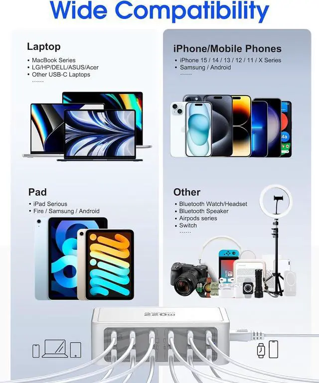 Alt view image 5 of 7 - 12-Ports Multiple USB C Fast Charging Station, 220W GaN Charger Hub with European Travel Plug, PD 65W Laptop Charger for MacBook iPad iPhone Google Pixelbook Dell XPS Galaxy Steam Deck - White