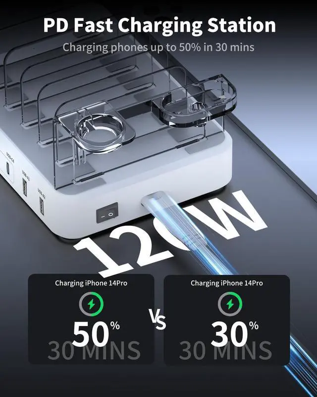 Alt view image 4 of 7 - 120W Charging Station for Multiple Devices Apple iPhone iPad Airpods, 4C2A (C1/C2 65W+C3/C4 45W) USB C Fast Charger for Laptop MacBook Pro/Air, HP, ThinkPad, Dell (No Watch Charger)