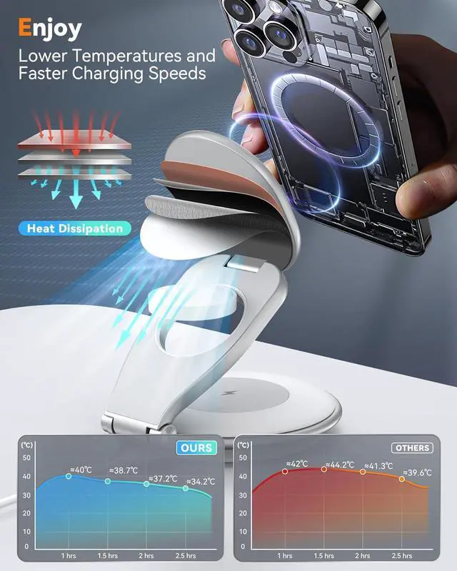 Alt view image 4 of 7 - Charging Station for Apple Multiple Devices: 3 in 1 Foldable Magnetic Wireless Charger Stand for Mag-Safe iPhone - Travel Charging Dock for iPhone 15 14 13 12 Pro Max Plus & Apple Watch & Airpods