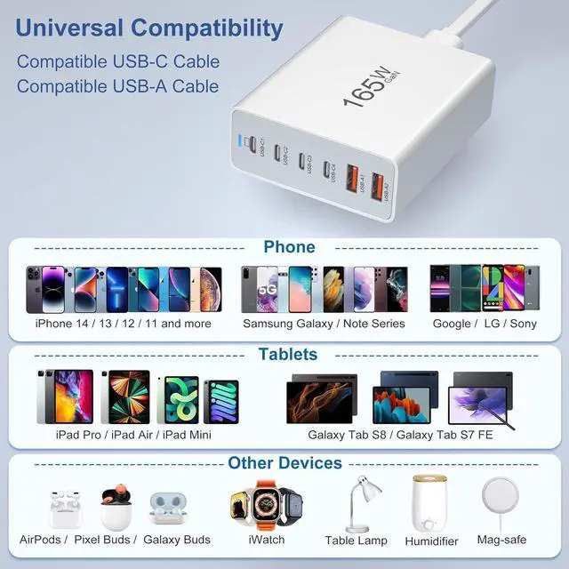 Alt view image 7 of 7 - 165W USB C Fast Charger, Agtray 6-Port USB C Charger Block PD/QC Fast Charging Plug GaN Multiport Desktop Station Hub Travel Power Adapter Compatible for MacBook/iPad Pro Air, iPhone 15 14, Galaxy S24