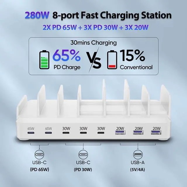 Alt view image 3 of 4 - 280W Charging Station for Multiple Devices, 8 Port USB C Charging Station Fast Charge for MacBook iPhone 15 Phone iPad Tablets (6 Mixed Short Cables Included) White