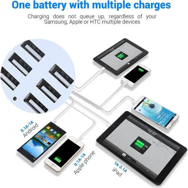 Alt view image 4 of 7 - 6 Ports USB Charger Hub Desktop US Plug AC Power Wall Travel Charging Adapter Slots Charging Station