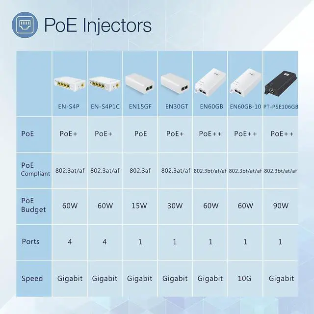 Alt view image 4 of 5 - Gigabit PoE Injector 48V 15W, IEEE802.3af Power Over Ethernet PoE Adapter, Single Port PoE Power Injector for IP Camera Wireless/Wireless Access Point Long Range/IP Phones, EN15GF