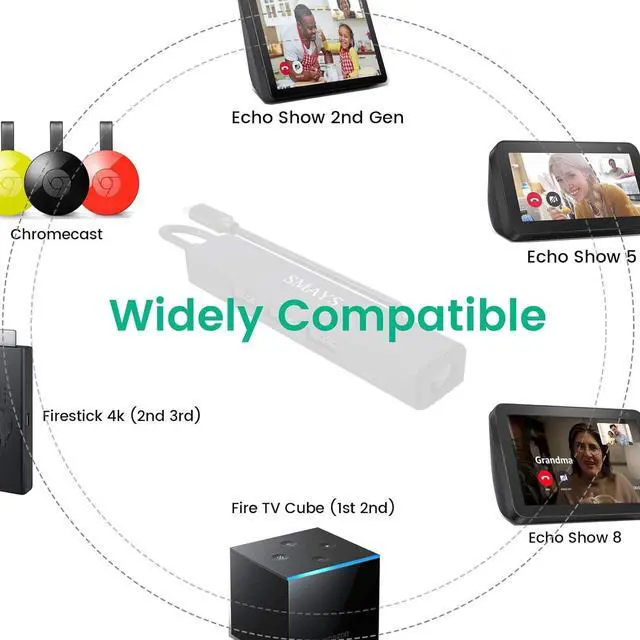 Alt view image 3 of 7 - USB OTG Cable Ethernet Adapter for Fire Stick 4K TV Cube Max Lite, Alexa Show 2nd Gen, Show 5 and Show 8