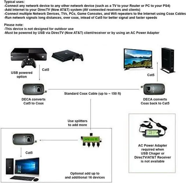 Alt view image 6 of 7 - DirecTV Broadband Deca Ethernet to Coax Adapter - 3rd Generation (2 Pack)