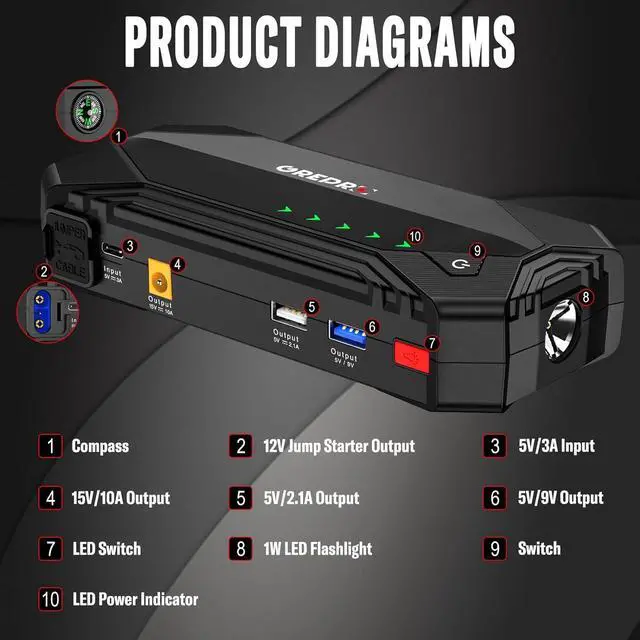 Alt view image 4 of 7 - GREPRO Jump Starter (10L Gas & 8.0L Diesel Engines), 3000A Car Battery Jump Starter Battery Pack,12V Booster, Jump Box with Jumper Cables, Car Jumper with LED Light