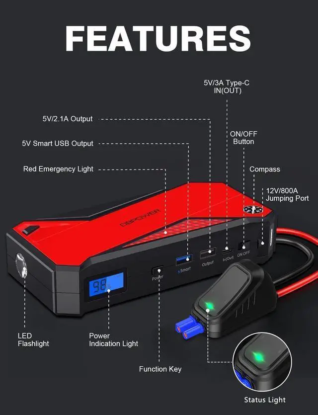 Alt view image 4 of 6 - DBPOWER Car Jump Starter, 1600A Peak 17200mAh Portable Power Pack for Up to 7.2L Gas and 5.5L Diesel Engines, 12V Auto Battery Booster with LCD Display, Compass, LED Light and Type-C Port (red)