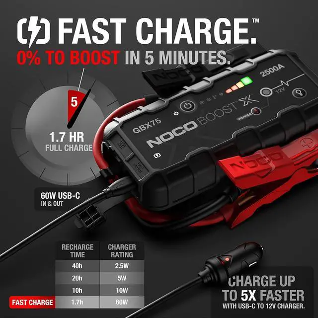 Alt view image 3 of 7 - NOCO Boost X GBX75 2500A 12V UltraSafe Portable Lithium Jump Starter, Car Battery Booster Pack, USB-C Powerbank Charger, and Jumper Cables for up to 8.5-Liter Gas and 6.5-Liter Diesel Engines
