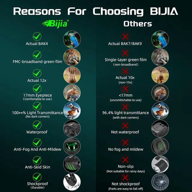 Alt view image 2 of 6 - BIJIA 12 x 25 Compact Binoculars for Adults and Kids, Easy Focus Small Binoculars with BAK4 Prism, Large Eyepiece, Waterproof, Low Light Vision for Travel, Hiking, Bird Watching, Hunting, Concerts