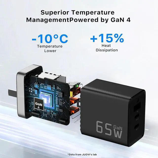 Alt view image 5 of 7 - 65W Charger J1611 GaN Charger 3 Ports Fast Charging Brick Foldable Wall Charger Compatible with HP Spectre MacBook Pro/Air  XPS 13 iPad Pro iPhone 15/Pro Galaxy S23 Apple Watch