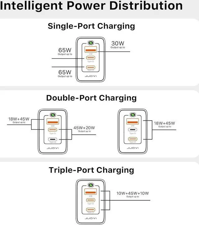 Alt view image 6 of 7 - 65W Charger J1611 GaN Charger 3 Ports Fast Charging Brick Foldable Wall Charger Compatible with HP Spectre MacBook Pro/Air  XPS 13 iPad Pro iPhone 15/Pro Galaxy S23 Apple Watch