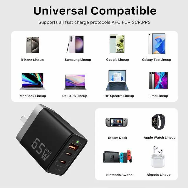 Alt view image 7 of 7 - 65W Charger J1611 GaN Charger 3 Ports Fast Charging Brick Foldable Wall Charger Compatible with HP Spectre MacBook Pro/Air  XPS 13 iPad Pro iPhone 15/Pro Galaxy S23 Apple Watch