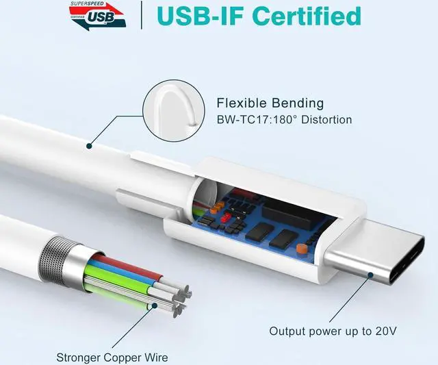 Alt view image 5 of 7 - 40W Dual USB C Charger for iPad Pro 13, 12.9, 11 inch 2024 2023 2022 2021 2020 2019, iPad Air 5 4, Mini 6, iPad 10, iPhone 15/15 Pro Max, 2 x 20W Type C Wall Charger, 6.6ft USB-C Cable