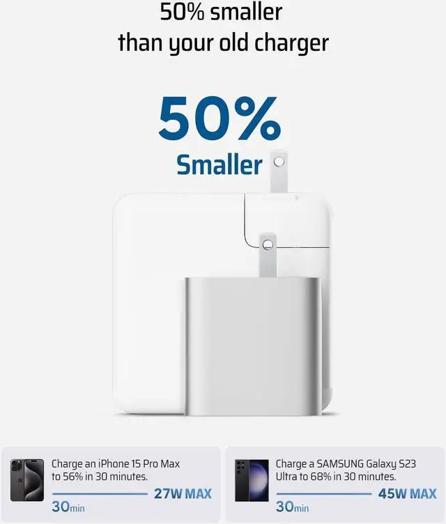 Alt view image 2 of 6 - 65W Charger Block One-Port USB C Wall Charger Compact and Foldable Fast Charging Power Adapter for iPhone 16/15/14/13 MacBook Pro/Air Galaxy S24/23/22 iPad Pixel iWatch and More