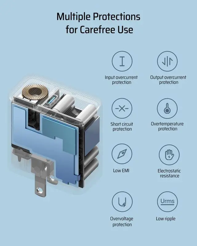 Alt view image 4 of 6 - 65W Charger Block One-Port USB C Wall Charger Compact and Foldable Fast Charging Power Adapter for iPhone 16/15/14/13 MacBook Pro/Air Galaxy S24/23/22 iPad Pixel iWatch and More
