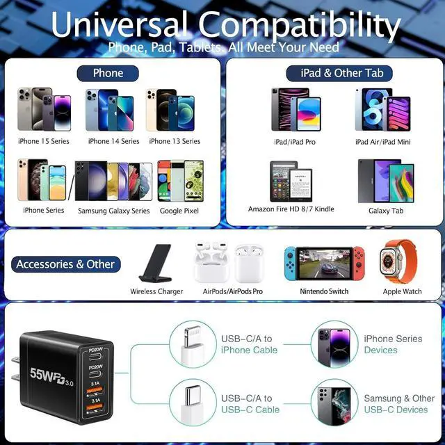 Alt view image 6 of 7 - 55W USB C Charger Block Dual USB C Charger, CARZONJX 4 Port Type C Fast Charging Block QC+PD Power Adapter Wall Charger Plug for iPhone 15 14 13 12 11 Plus Pro Max, Galaxy, Tablet and More