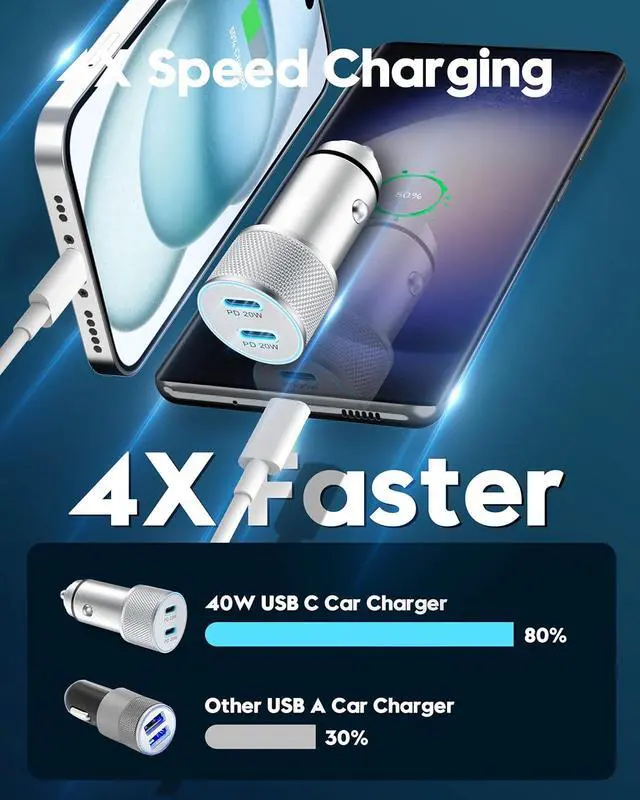 Alt view image 2 of 7 - iPhone 15 Charger USB C Car Charger, 20W Dual Port Fast USB C Wall Charger Block + 2Pack 6FT USB-C to C Fast Charging Cable + 40W USB C Car Charger for iPhone 15/15 Plus/15 Pro Max, iPad Pro/Air/Mini