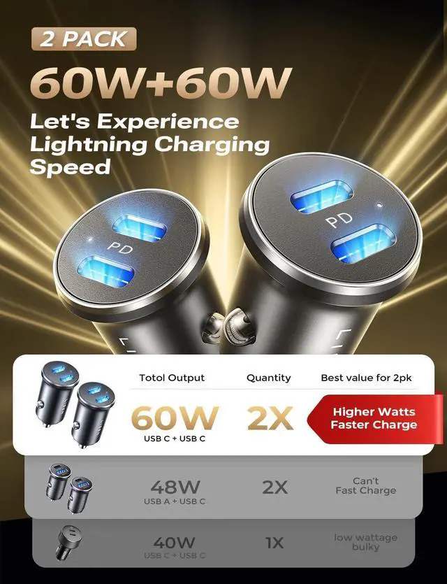 Alt view image 2 of 7 - LISEN USB C Car Charger Adapter, 60W Dual Port QC 3.0 Type C Adapter, Car Phone Charger Fast Charge USB C Cigarette Lighter Adapter for iPhone 15 14 13 12 X XS Pro Max Mini, Samsung Galaxy iPad Pro