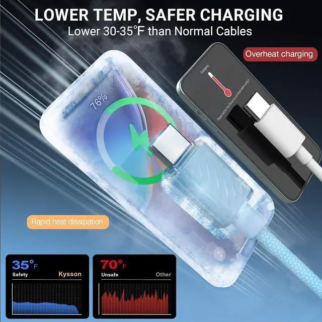 Alt view image 3 of 7 - 2024 New USB C Cable 60W, Ice Cool USBC to USBC Cable 3Pack[3/6/6ft][Fast Charging&Lower Temp]USB C to USB C Cable Type C Charger Cord for iPhone 15/15 Pro Max,, iPad, Samsung Galaxy S23