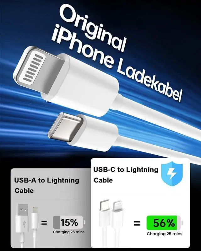 Alt view image 4 of 7 - iPhone Super Fast Charger 2-Pack 20W Rapid USB C Charger Block with 6.6ft Type C to Lightning Cable Quick Charging Cord for iPhone 14/13/12/11/Pro Max/Mini/Plus/SE/Xr/X/Xs