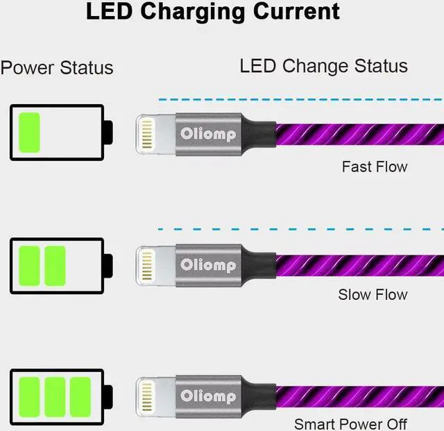 Alt view image 4 of 7 - USB C Cable, 6ft Type C Charging Cable Fast Charge, Lighted Up LED Cable, USB Type C Cable Compatible with Samsung Galaxy S23 S22 S21 Ultra S21 S20 S10 S9 S8 Plus Note 20 10 9 Pixel (Purple)