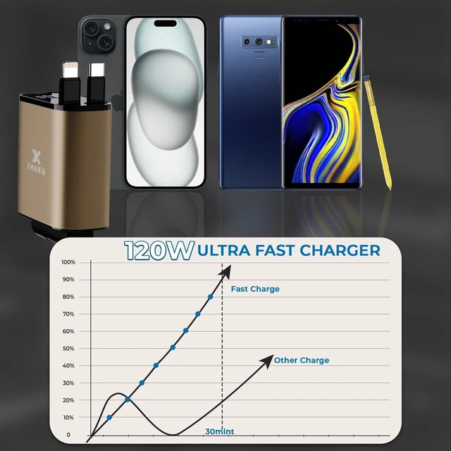 Alt view image 2 of 7 - Xmania Retractable Car Charger - 4 in 1 Fast Car Phone Charger, 120W, 2 Retractable Cables, 2 USB Ports & Voltage Display, Compatible with iPhone 16/15/14/13/12/11 Series, Galaxy, Pixel, Gold