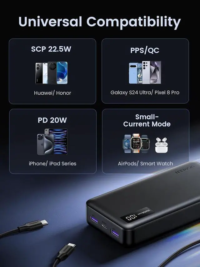 Alt view image 7 of 7 - UGREEN Power Bank, 20000mAh 22.5W Portable Charger USB C Input&Output PD 3.0 Fast Charging Battery Pack with Digital Display for iPhone 15/14/13/12, Galaxy S24/S23, Pixel 8, ipad, LG, etc