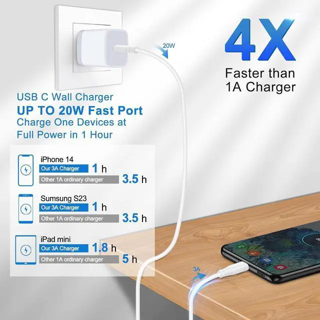 Alt view image 4 of 7 - USB C Fast Samsung Charger Box 6ft C to C Cord for Galaxy S25 Ultra S25 Plus A16 5G A14 5G,A15 A25 A13 A54,A24 S24 FE S23 A03s A53 A23 S22 S21 S20,20W Wall Android Phone Block Type C Charging Cable