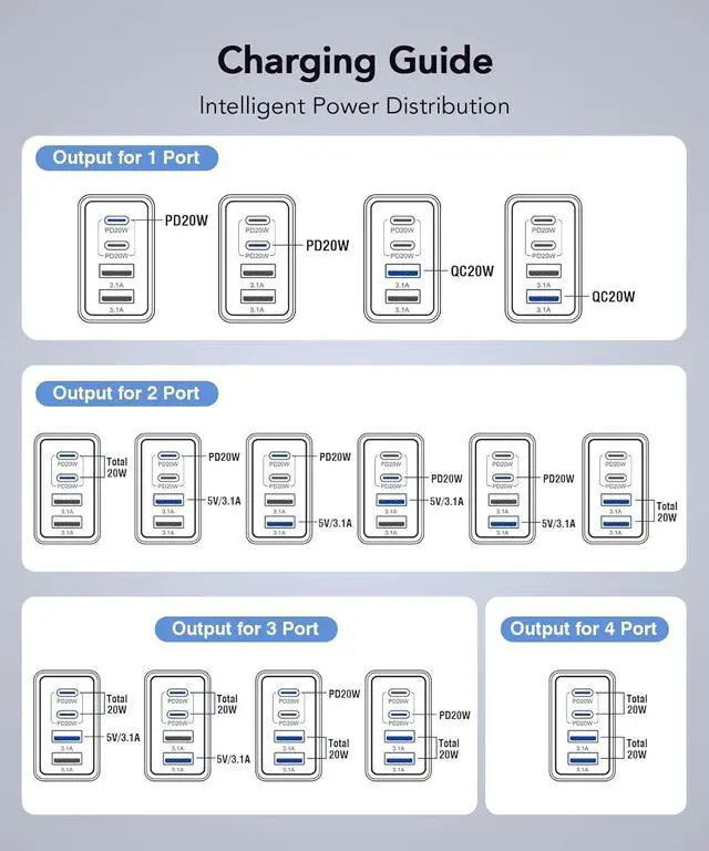 Alt view image 6 of 6 - [2 Pack] USB C Wall Charger Block, 40W 4-Port PD Power Adapter QC Wall Plug, Fast USB C Charger Type C Charging Blocks Cube Brick Box for iPad Pro Mini iPhone 17 16 15 14 13 Pro Max XR XS 8 7, Samsung