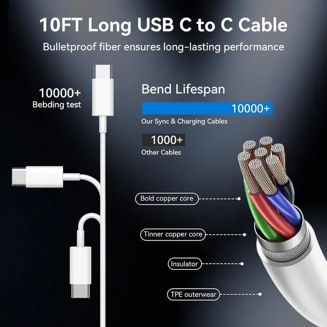 Alt view image 2 of 7 - iPhone 15 Pro Max Charger Fast Charging, 10FT Long USB C Charger Cable Cord with 20W iPhone 15 Fast Charger Block Wall Charger for iPhone 15 Pro/15 Pro Max/15 Plus,iPad Pro 12.9/11 Inch,iPad Air 5