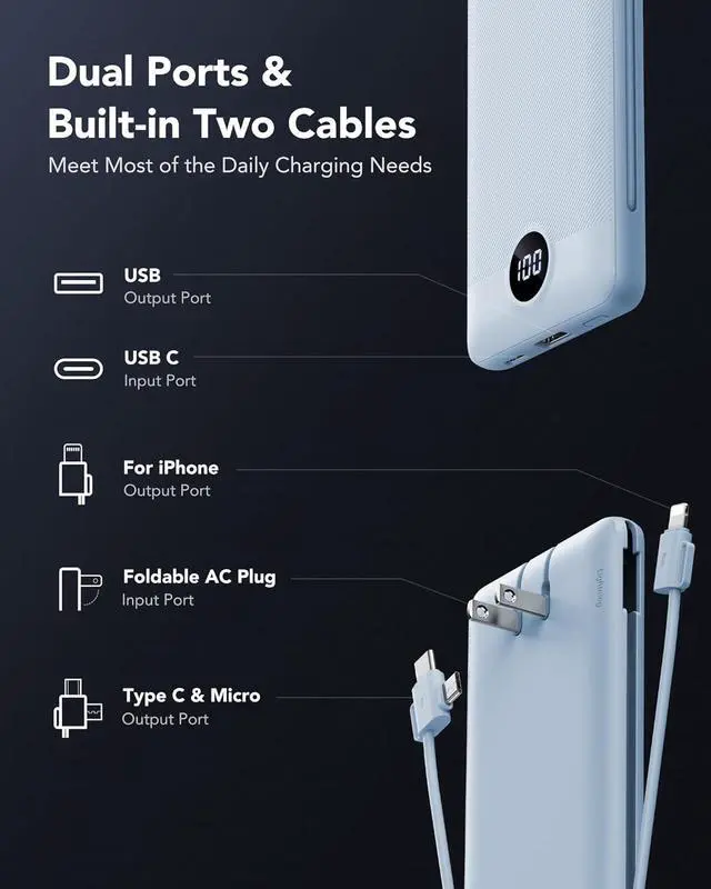 Alt view image 2 of 7 - VRURC Portable Charger with Wall Plug and Cables, 10000mAh Power Bank with 22.5W Fast Charging USB Port,4 Outputs Dual Inputs Slim Compact Rechargeable Battery Pack for Smartphones-Blue(1 Pack)