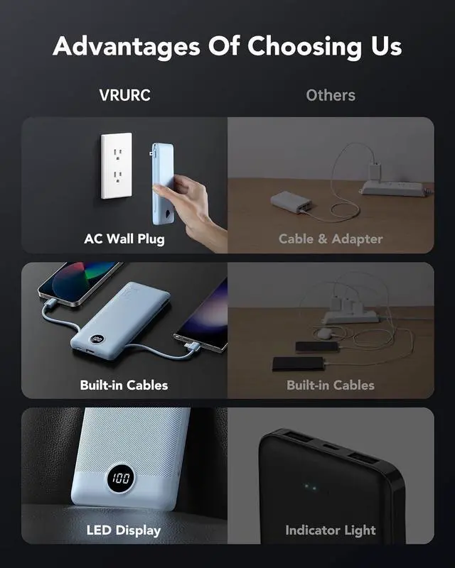 Alt view image 5 of 7 - VRURC Portable Charger with Wall Plug and Cables, 10000mAh Power Bank with 22.5W Fast Charging USB Port,4 Outputs Dual Inputs Slim Compact Rechargeable Battery Pack for Smartphones-Blue(1 Pack)