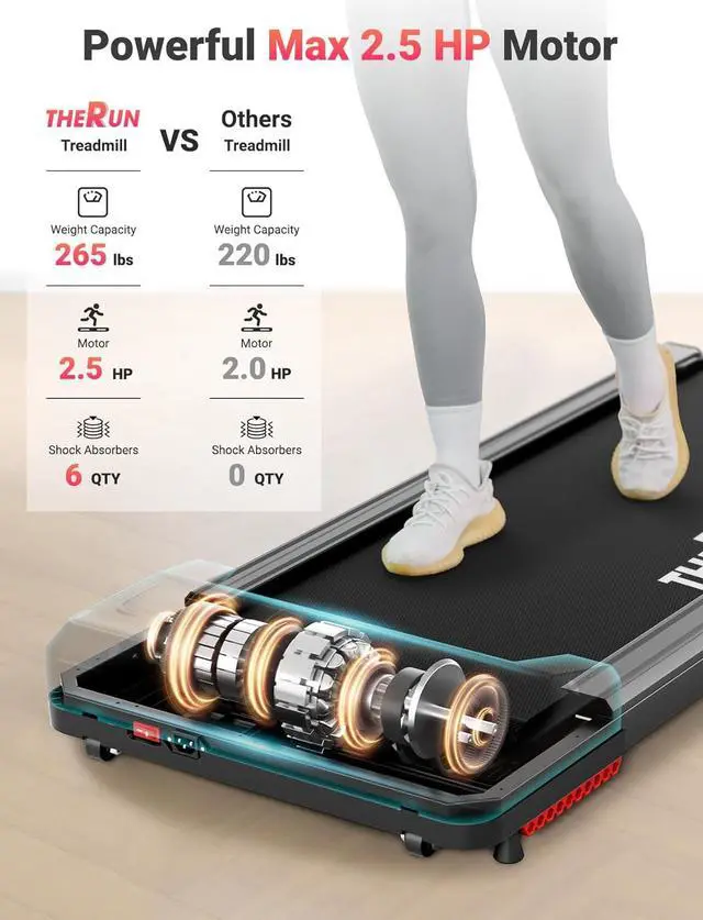 Alt view image 3 of 6 - THERUN Walking Pad, 2.5 HP Under Desk Treadmill with Remote Control for Walking and Jogging, 265lbs Capacity Widen Running Belt Portable Walking Desk Treadmill LED Display for Home/Office