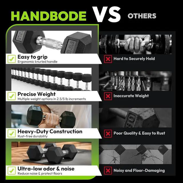 Alt view image 7 of 7 - Hex Dumbbell Set, 3-50 lb Rubber Encased Exercise & Fitness Dumbbells, Weights Dumbbells Set of 2, Hand Weight for Strength Training (Single, Pair, Set)