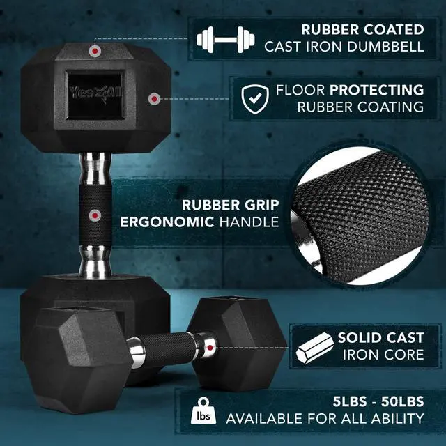 Alt view image 2 of 7 - Yes4All Rubber Grip Encased Hex Dumbbells  Hand Weights With Anti-Slip 5-50 LBS Single