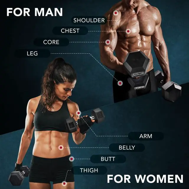 Alt view image 4 of 7 - Yes4All Rubber Grip Encased Hex Dumbbells  Hand Weights With Anti-Slip 5-50 LBS Single