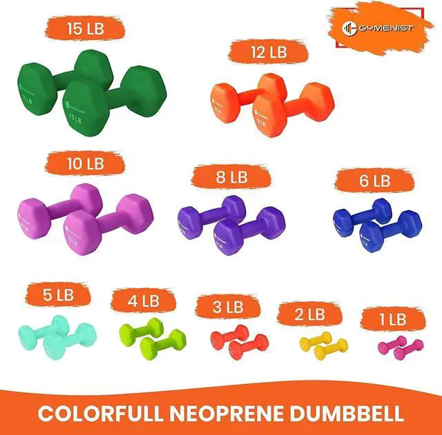 Alt view image 4 of 7 - GYMENIST Pair of Dumbbells Set of 2 Soft Non Slip Grip Dumbbells Pair Covered with Neoprene