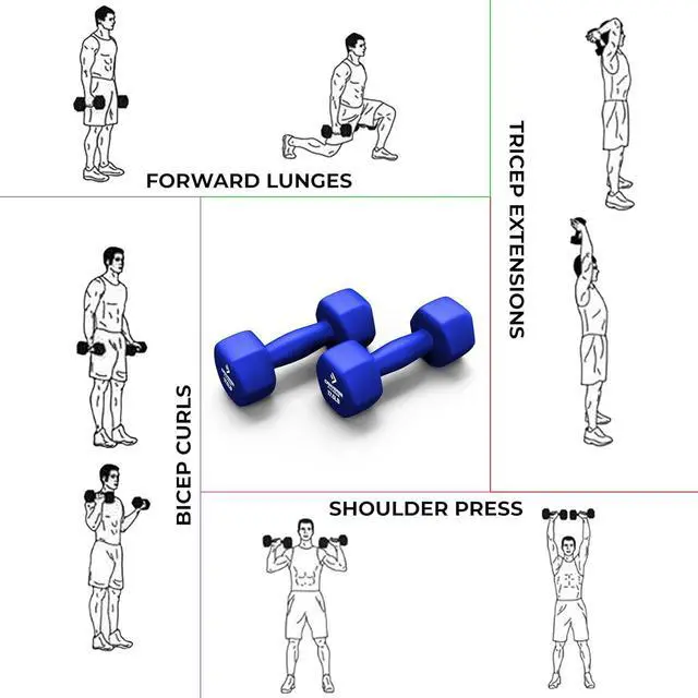 Alt view image 7 of 7 - Neoprene Coated Dumbbell Sets of 2, Hand weight Dumbbells Anti-roll, Anti-Slip, Hexagon Shape for Strength Training Exercises Dumbbell Pairs for Men and Women, Ideal for Home Gym