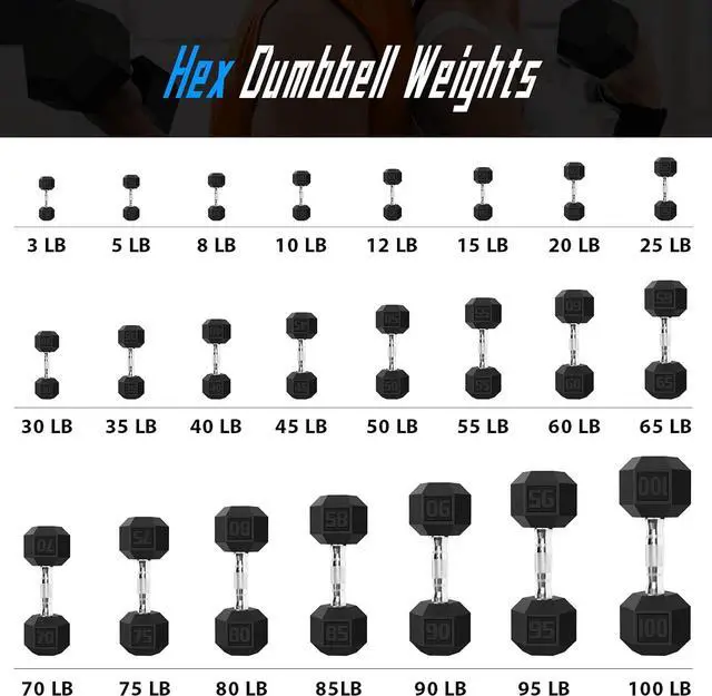 Alt view image 5 of 6 - Balelinko Rubber Grip Encased Dumbbell Cast Iron Weight with Anti-Slip Handle Dumbbell -Strength Training Equipment - Home Gym Accessories - Full Body Workout - Muscle Building