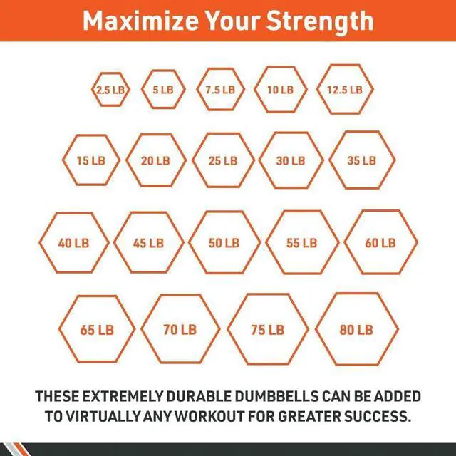 Alt view image 7 of 7 - Body Sport Rubber Encased Hex Dumbbell Weight, Single  Dumbbells for Exercises  Strength Training Equipment  Home Gym Accessories  Weight Training