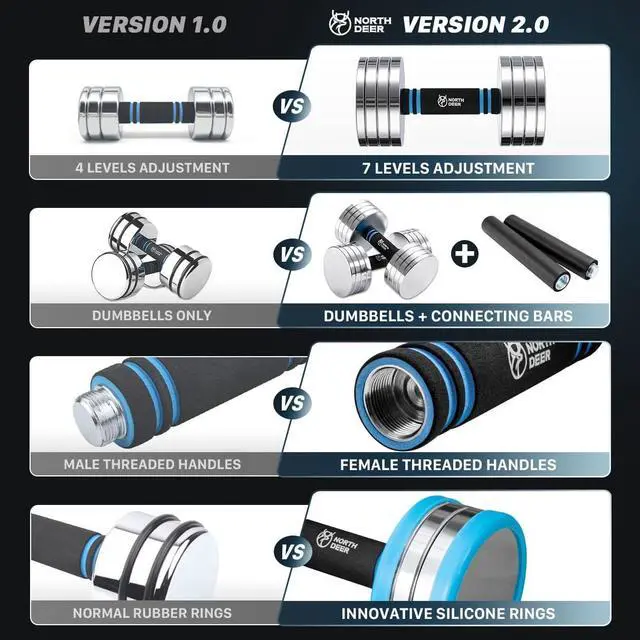 Alt view image 6 of 7 - Northdeer V2.0 Upgraded Adjustable Steel Dumbbells 40LB / 60LB - 2 in 1 Dumbbell Barbell Set for Home Gym Workout - Compatible with V1.0 Dumbbells